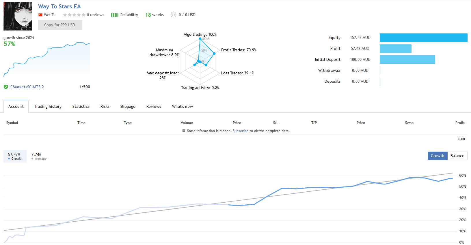 Way To Stars EA MT5: Pros/Cons & Why We Rate It 6.5/10 - CheaperForex