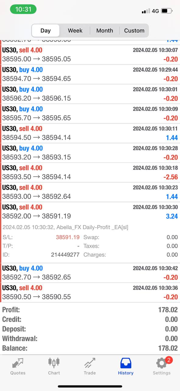 Abella Scalping Robot EA Results