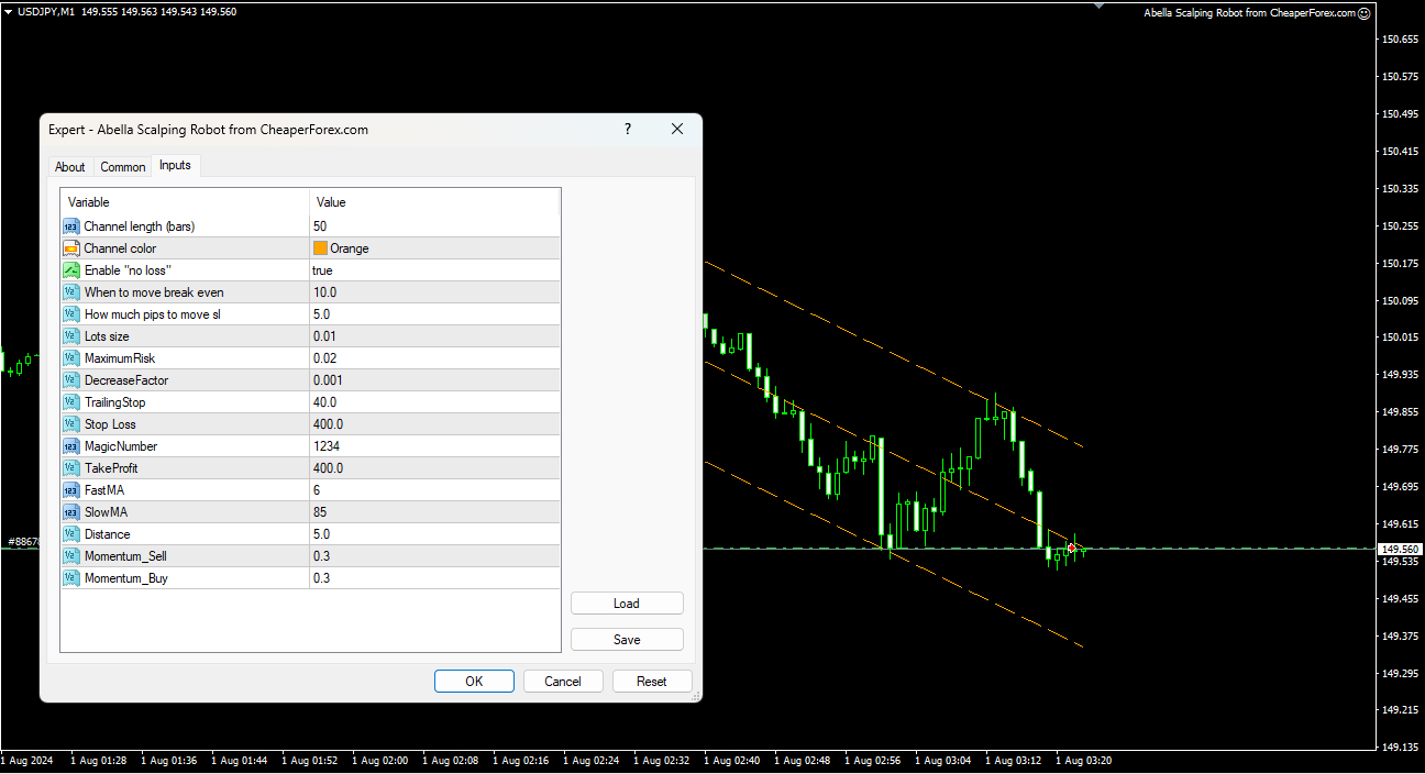 Abella Scalping Robot EA on the Chart with Inputs Visible