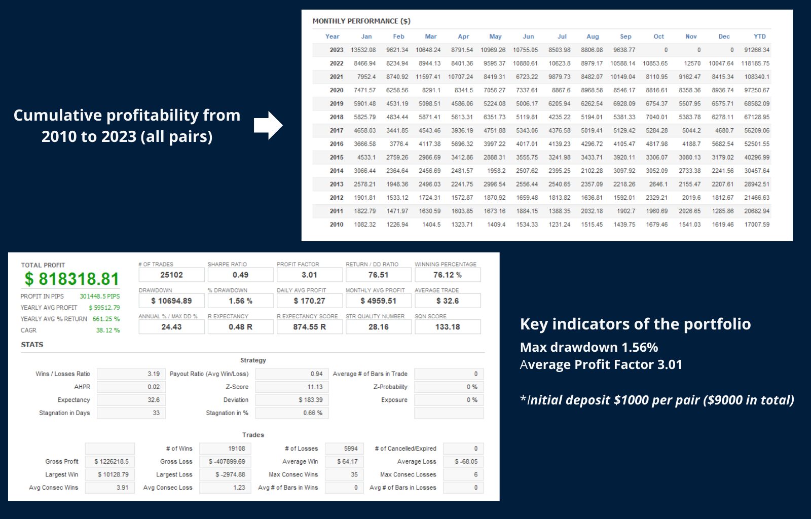 Aura Absolute EA Cumulative Profitability