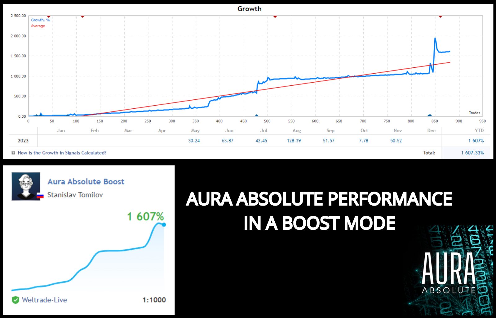 Aura Absolute EA In a Boost Mode