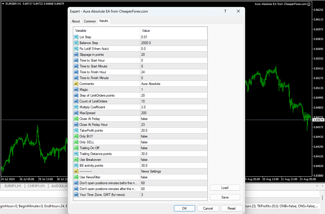 Aura Absolute EA on the Chart with Inputs Visible