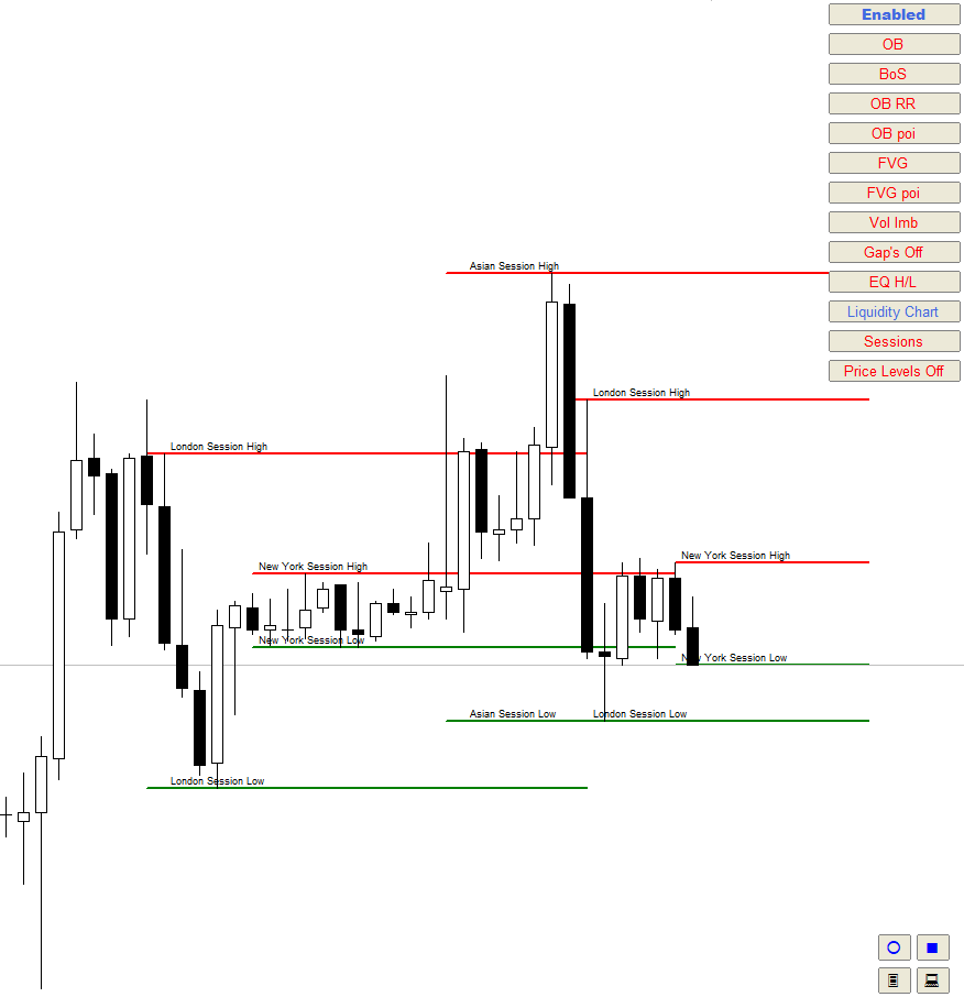 Auto Orderblock with Break of Structure Indicator Session High and low