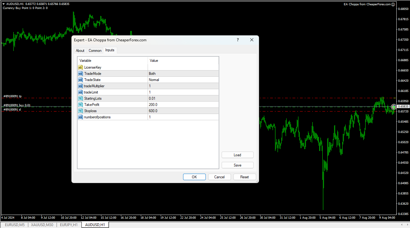 Choppa S EA on the Chart with Inputs Visible