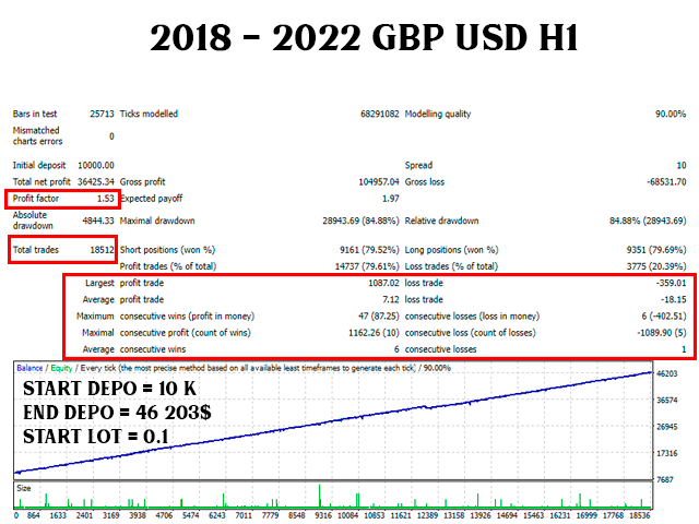 EA Ice Cube Scalper Backtest Performance on GBPUSD H1