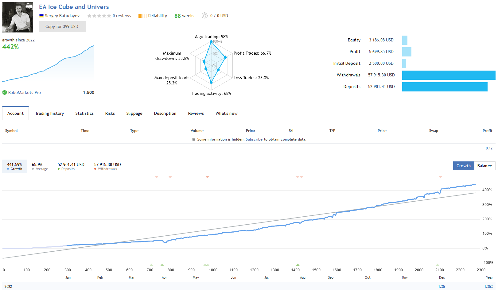 EA Ice Cube Scalper Live Performance Signal