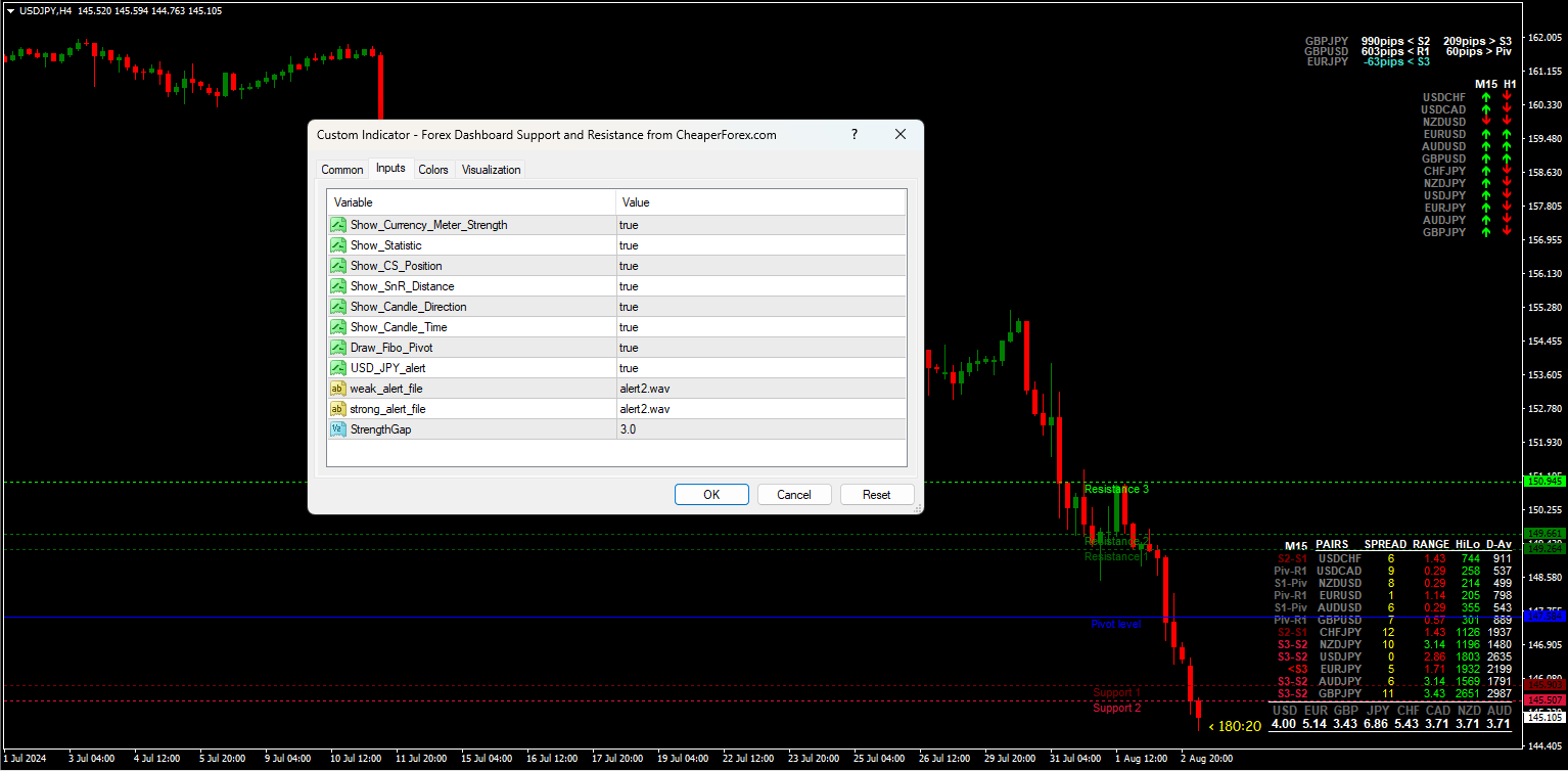 Forex Dashboard Support and Resistance on the Chart with Inputs