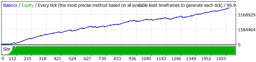 Forex Robotron CHFJPY