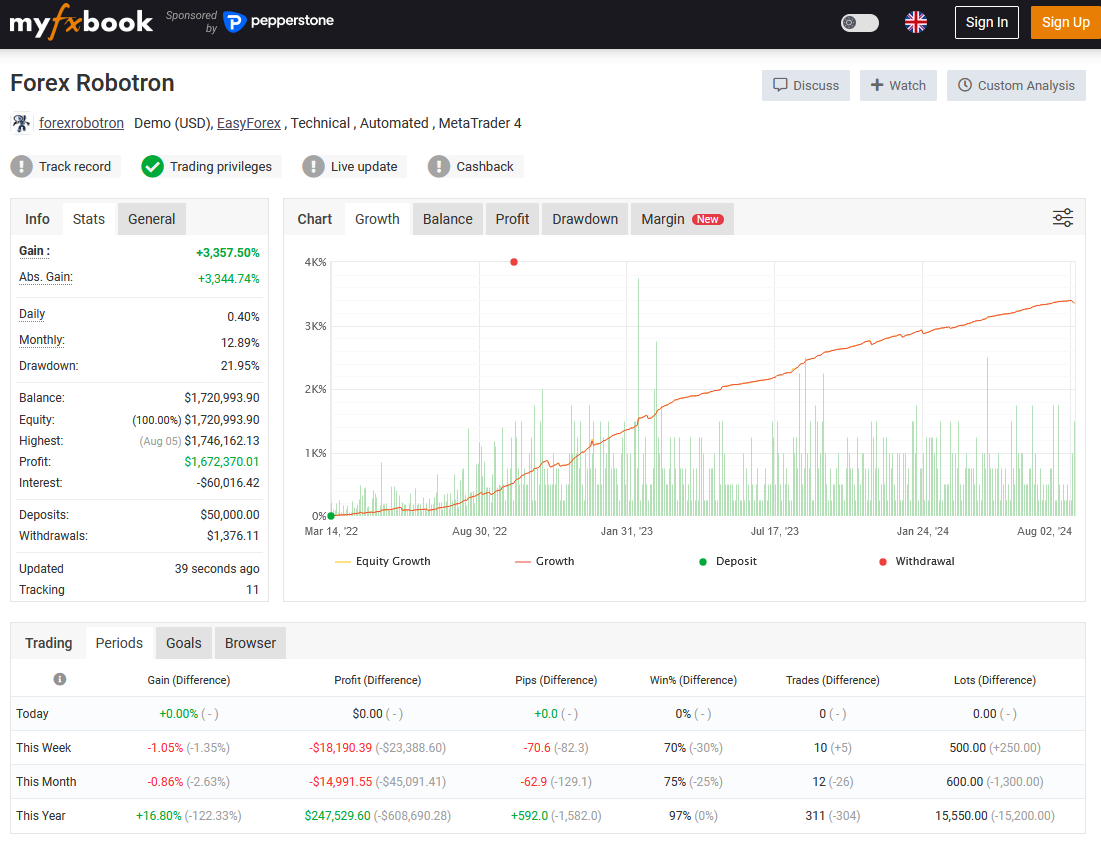 Forex Robotron Live Performance Signal