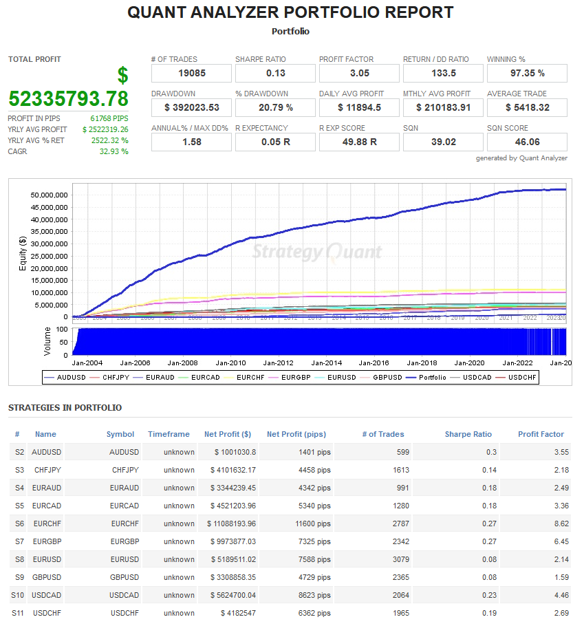 Forex Robotron EA Quant Analyzer Report