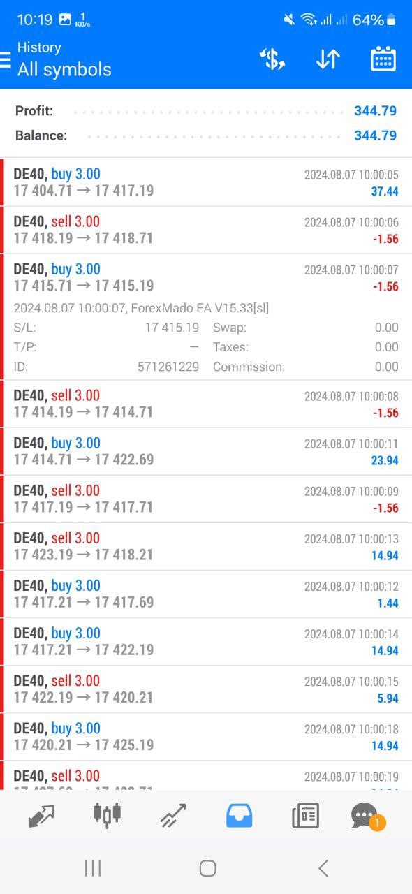 ForexMado EA Client Results