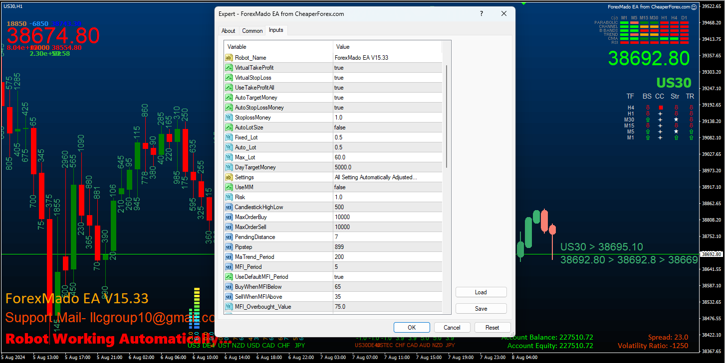 ForexMado on the Chart with Inputs Visible