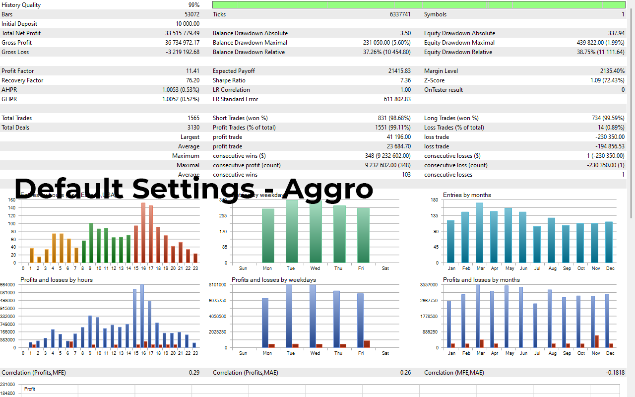 GRain EA Backtest Performance