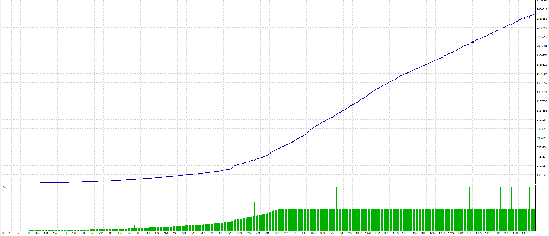 GTX Scalper EA Backtest for EURUSD