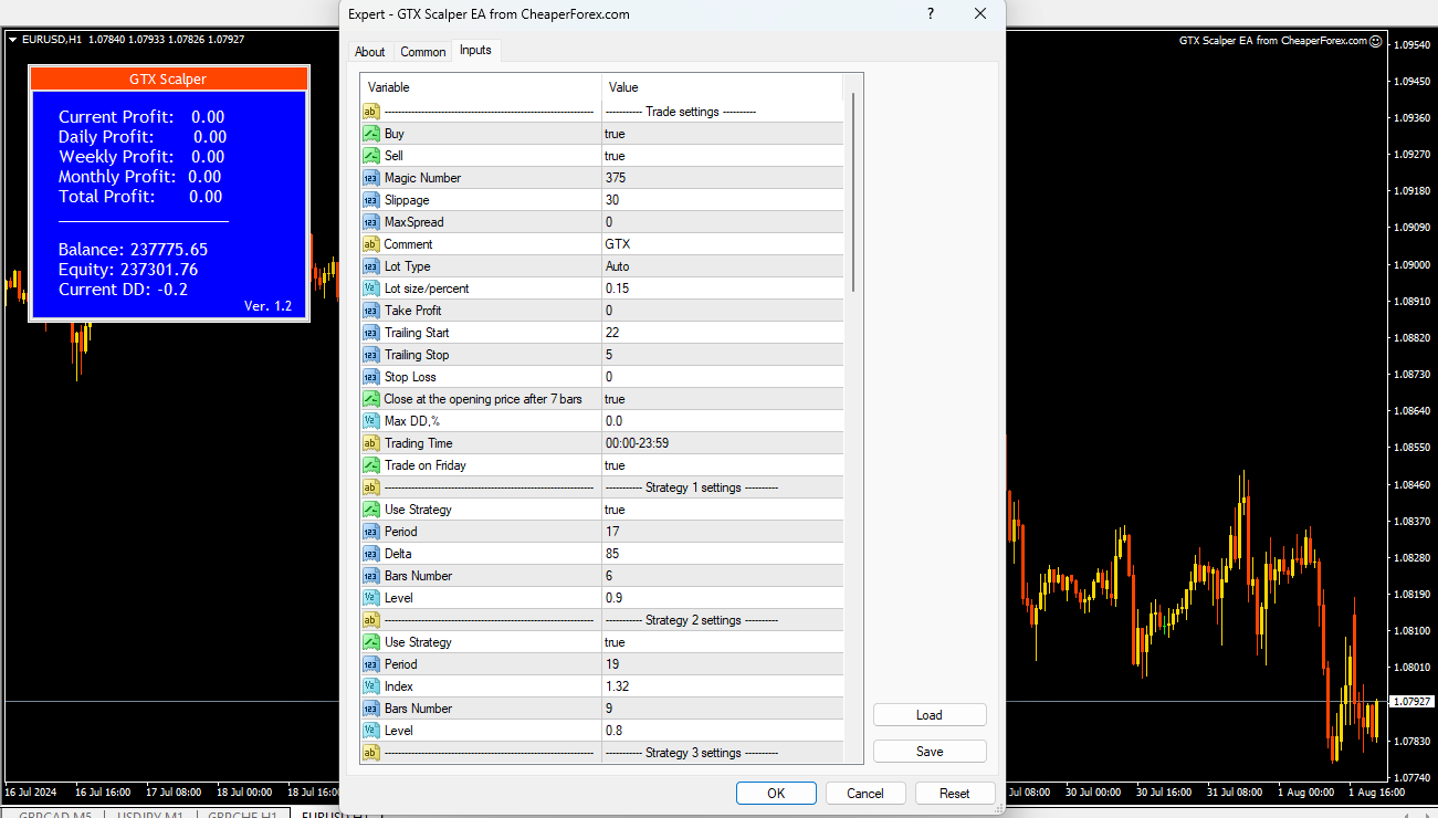 GTX Scalper EA on the Chart with Inputs Visible