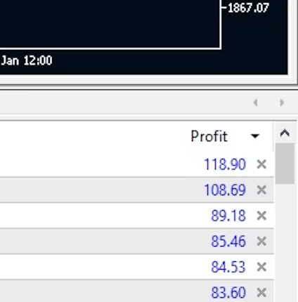 Galileo FX EA Profits