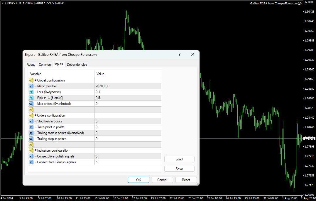 Galileo FX EA on the Chart with Inputs