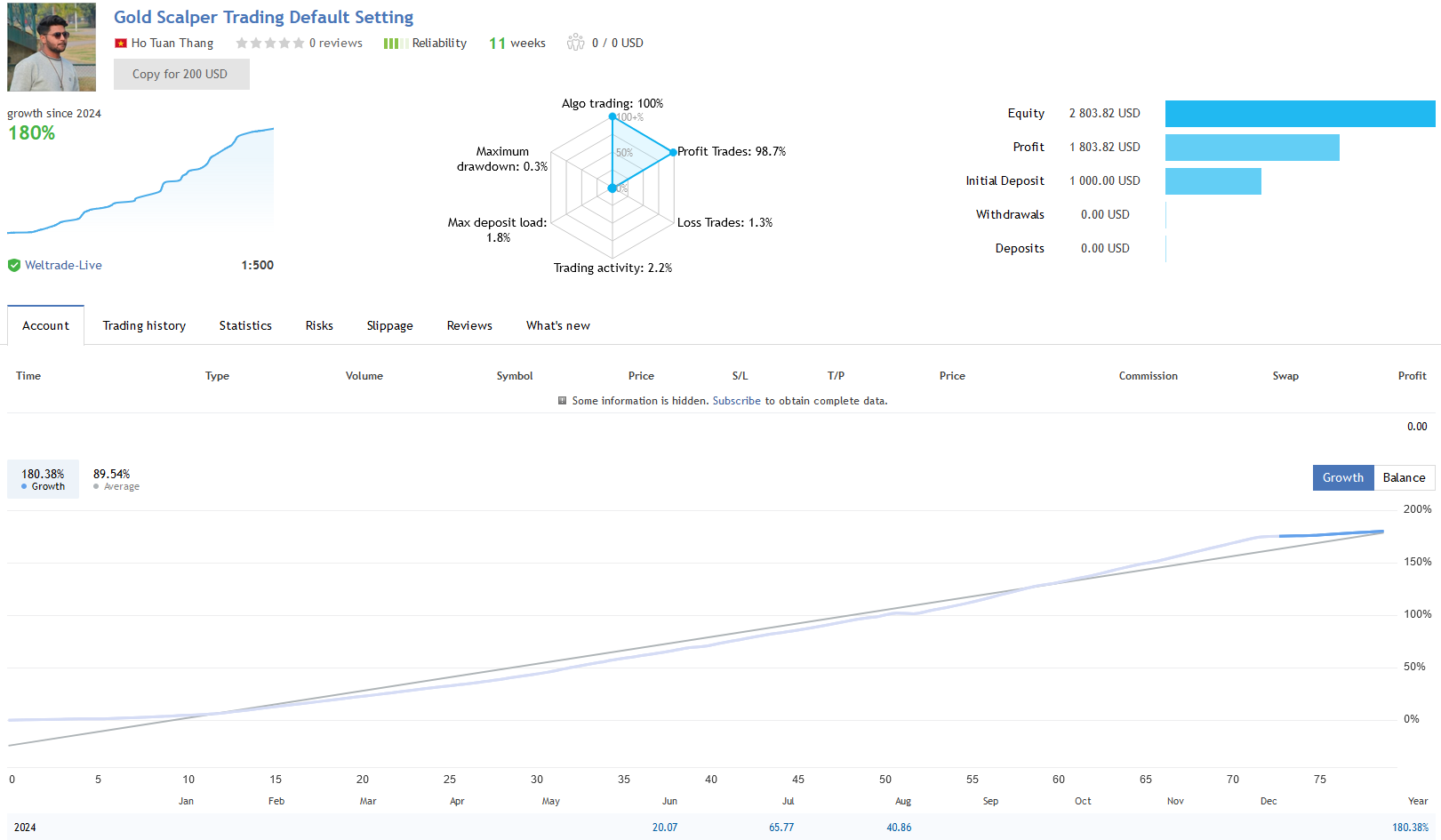 Gold Scalper Trading EA Live Performance Signal