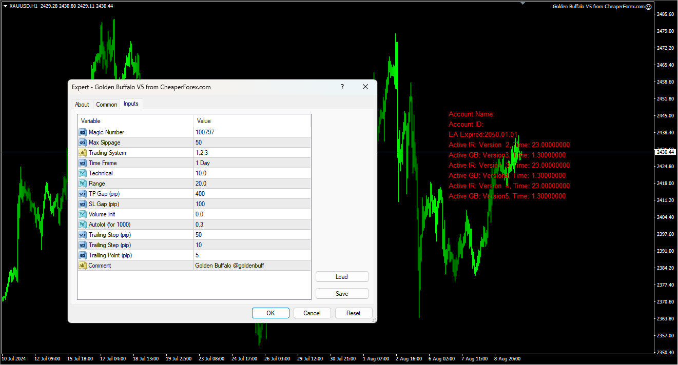 Golden Buffalo EA on the Chart with Inputs Visible