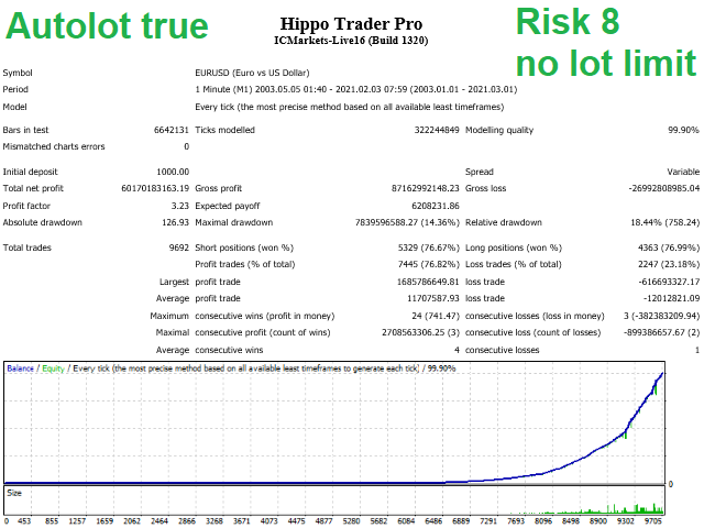 Hippo Trader Pro EA Backtest Autolots EURUSD