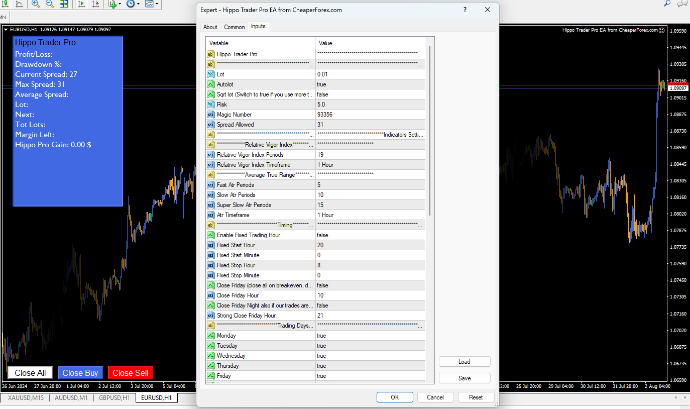 Hippo Trader Pro EA on the Chart with Inputs Visible