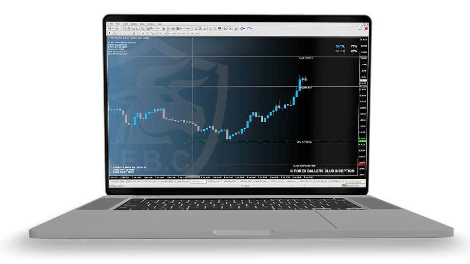 Inception Trading System Indicator Promo Image