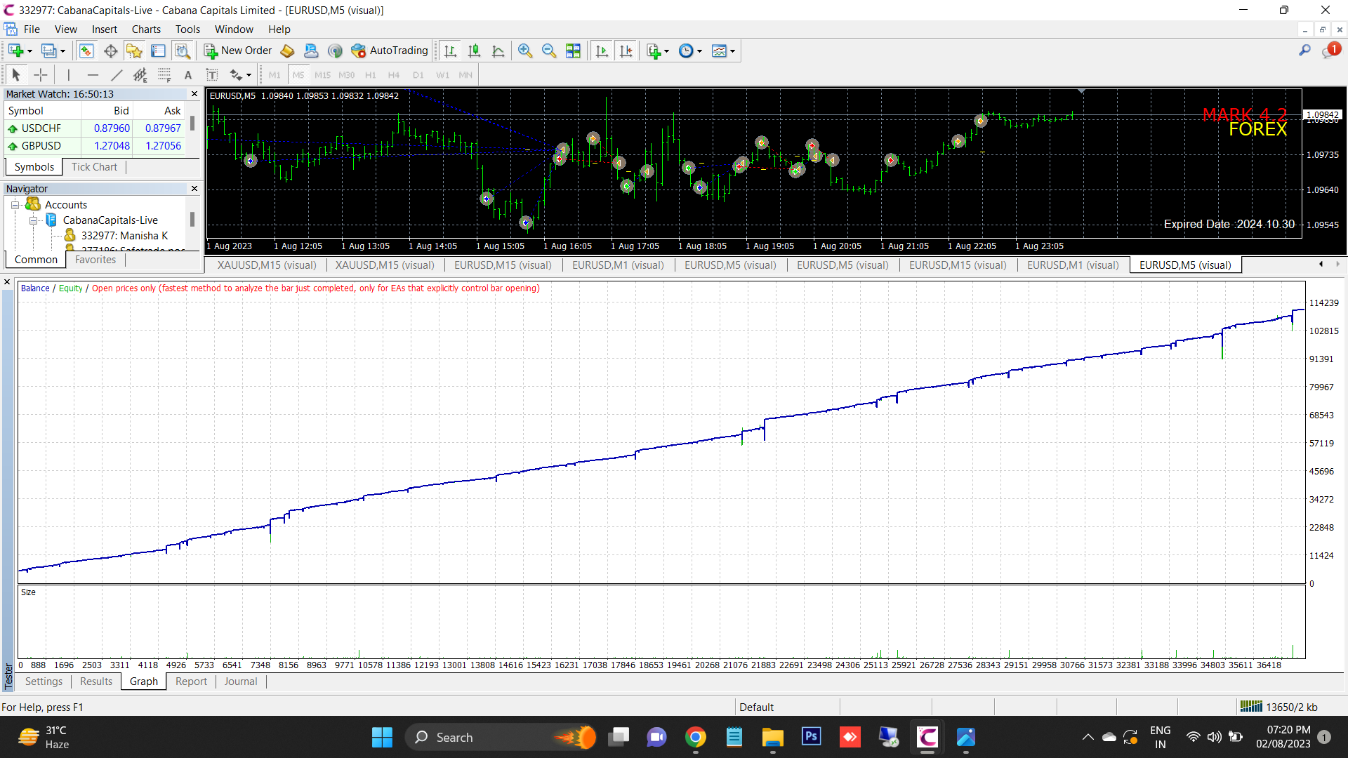 Mark EA Backtest Results