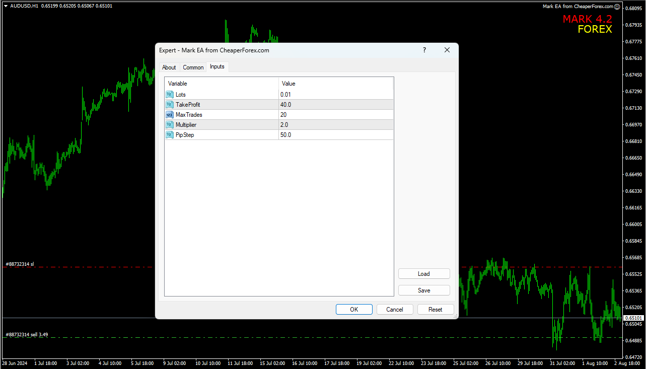 Mark EA on the Chart with Inputs Visible