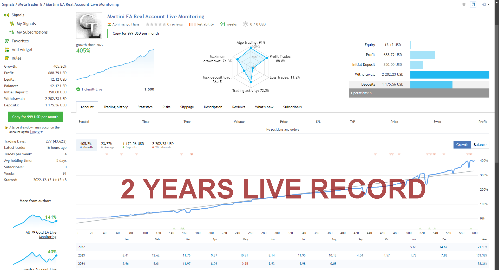 Martini EA Live Signal Trading Performance over 2 Years