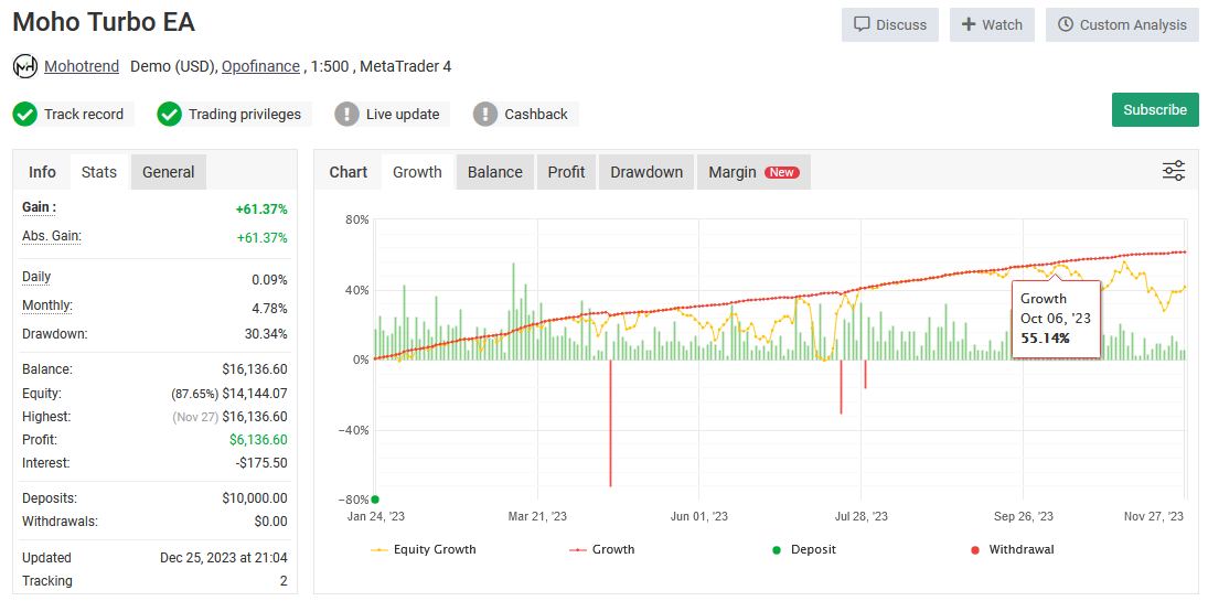 Moho Turbo EA Live Performance Signal