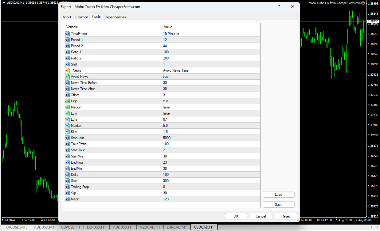 Moho Turbo EA on the Chart with Inputs Visible