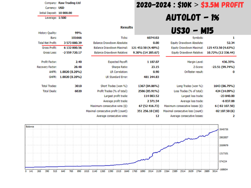 Quantum Algo Trading EA Backtest Results