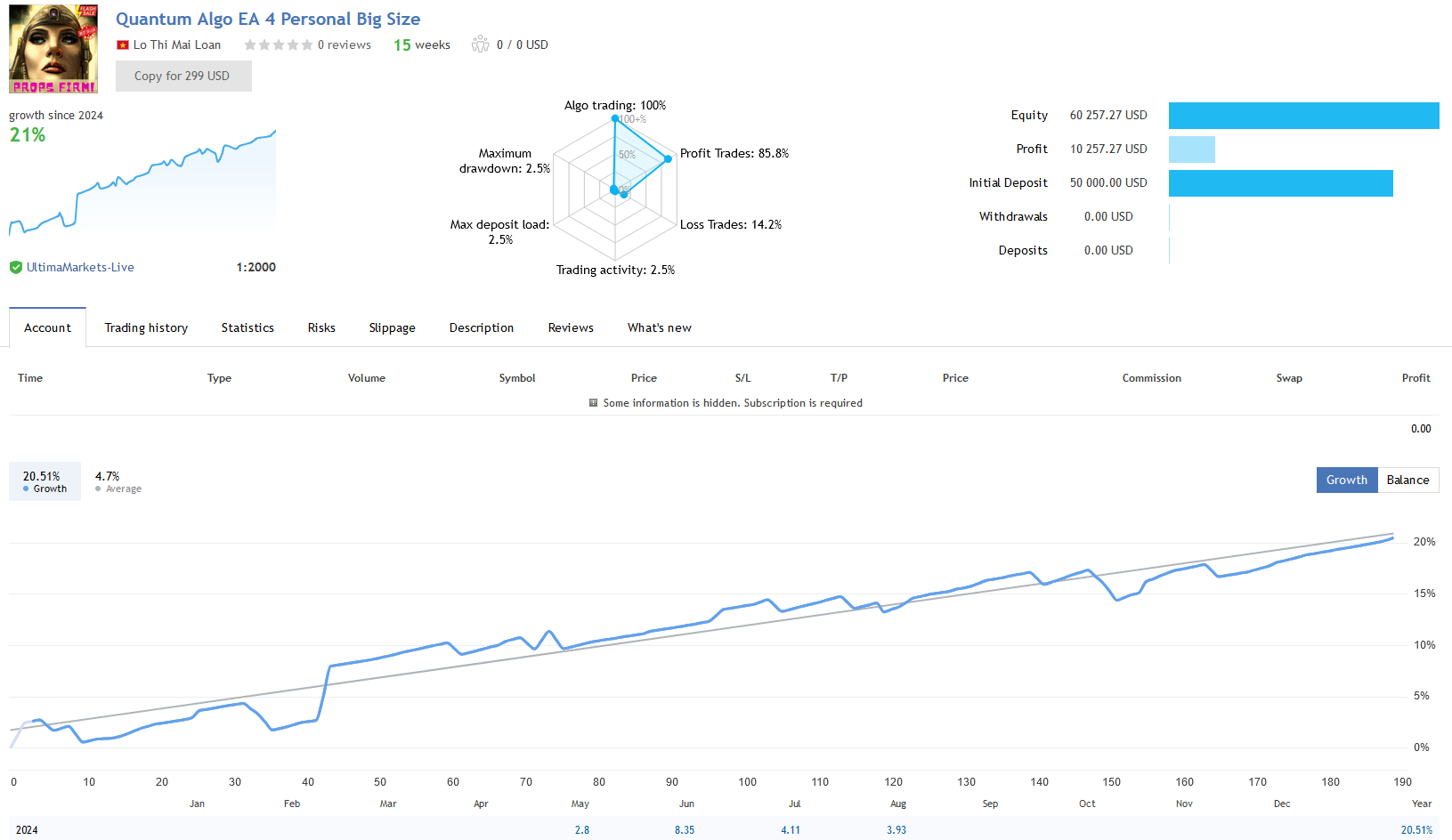 Quantum Algo Trading EA Live Performance Signal Large Prop Account