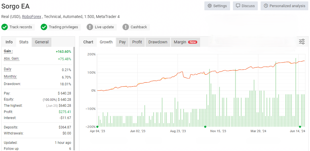 Sorgo EA Live Performance Stats on myfxbook