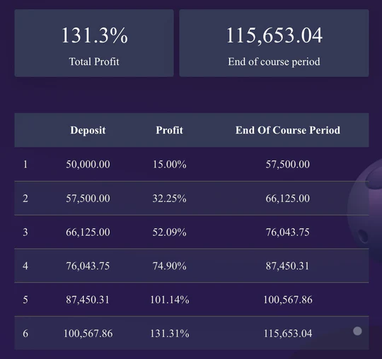 SpaceX Trader Pro EA 50K Deposit $65K Profit After 6 Months