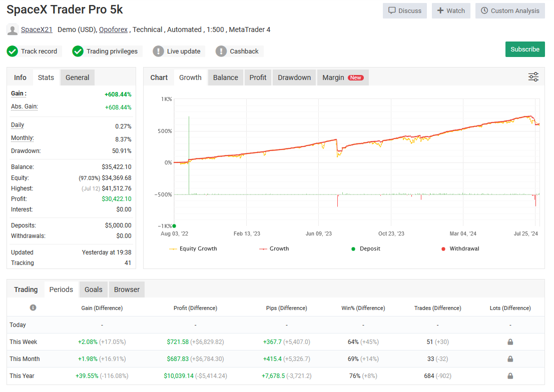 SpaceX Trader Pro EA Live Performance Signal