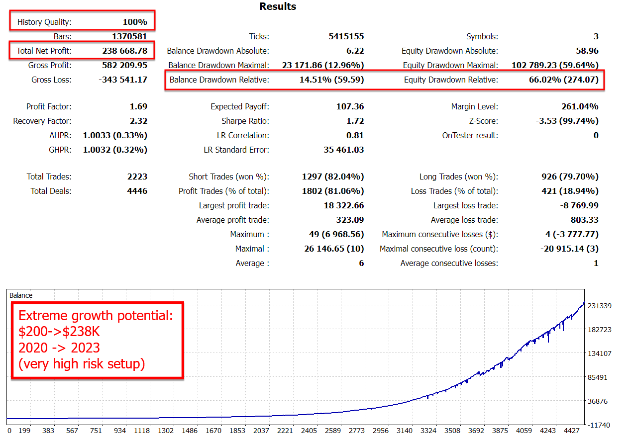 Stability Pro EA Backtest Extreme Growth