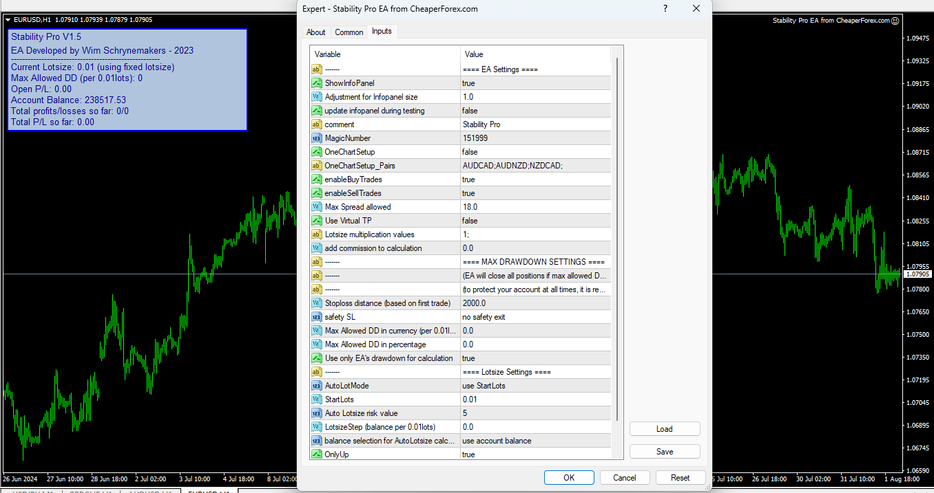 Stability Pro EA on the Chart with Inputs Visible