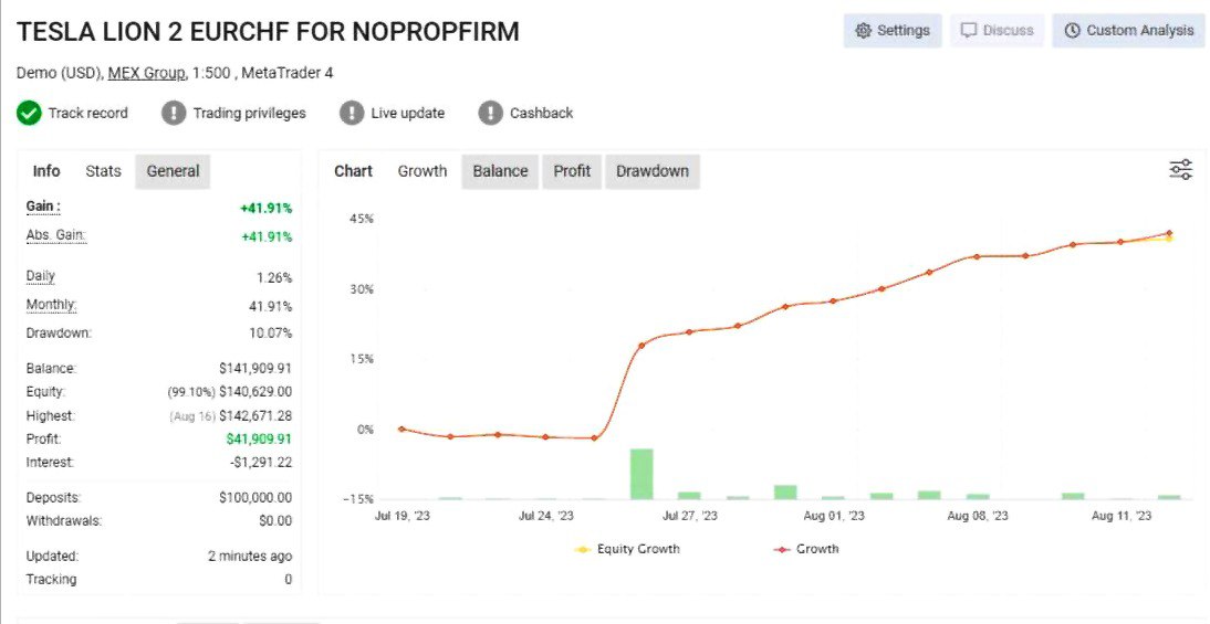 Tesla Lion EA Live Performance Signal on a Demo Account