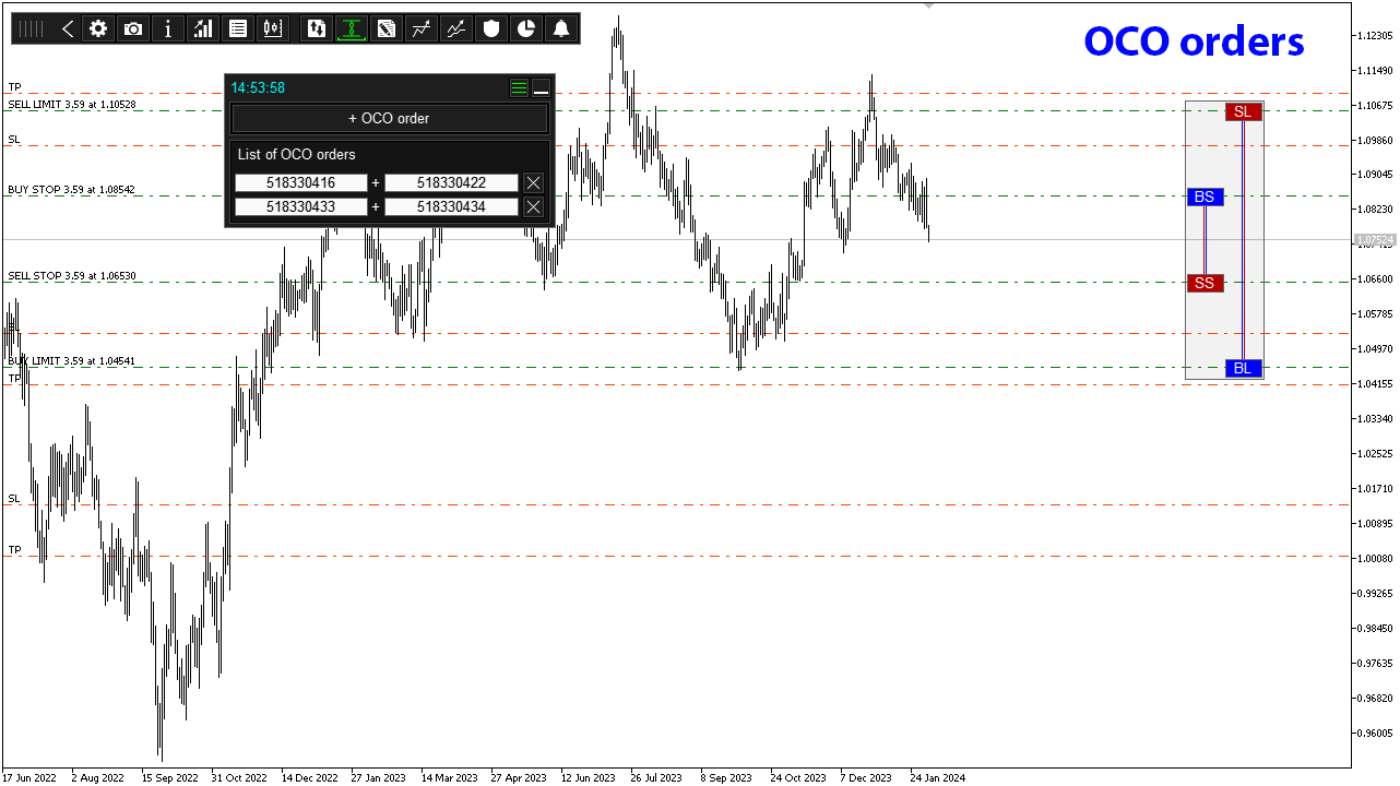 TradePanel Utlity on the Chart with OCO Orders