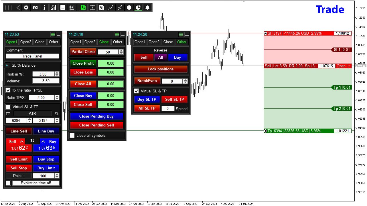 TradePanel Utlity on the Chart