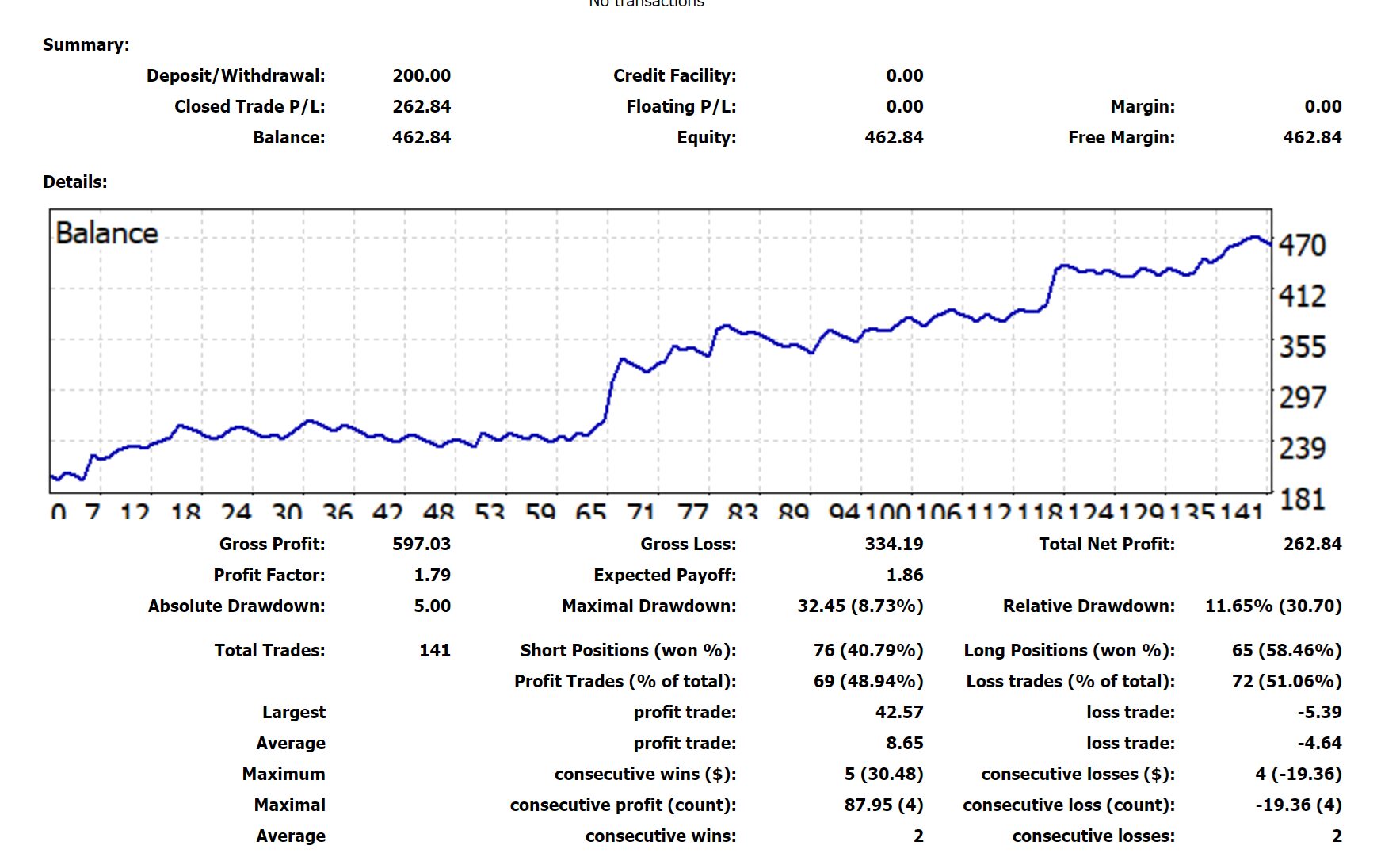 Z4 Scalp EA Backtest Result