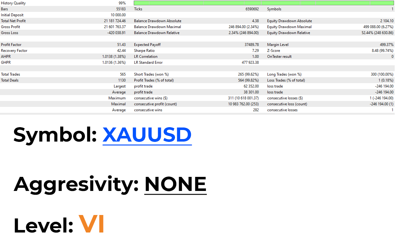 AI NoX EA Backtest Statistics for XAUUSD