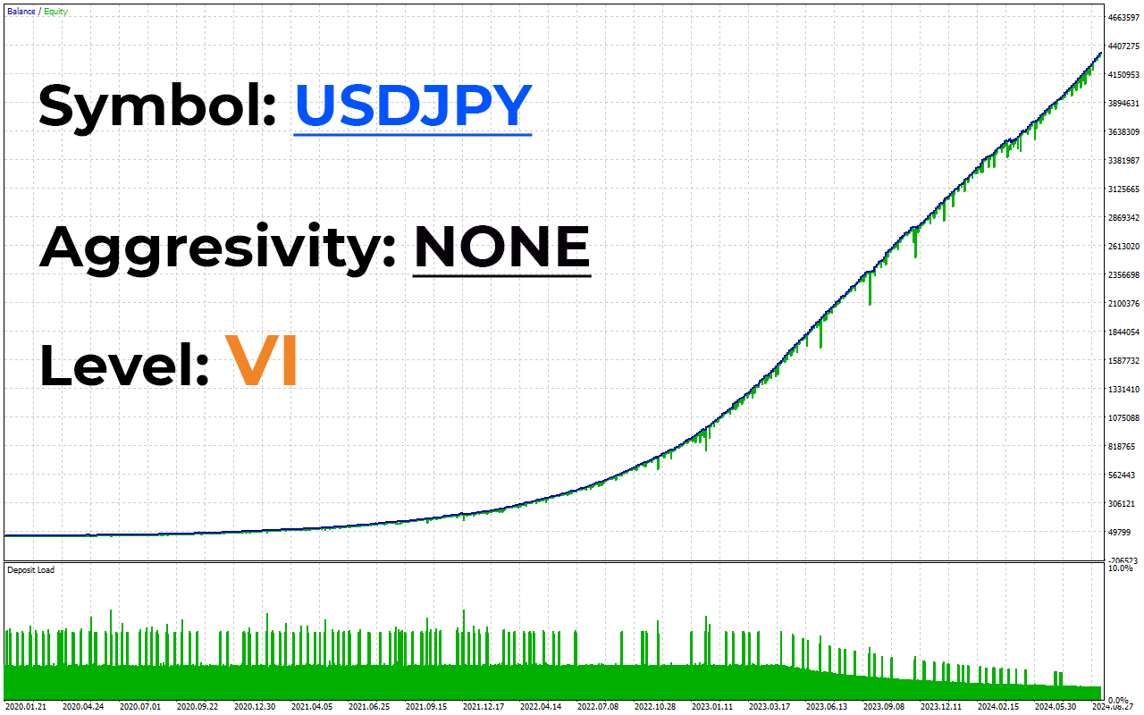 AI NoX EA Backtest on USDJPY