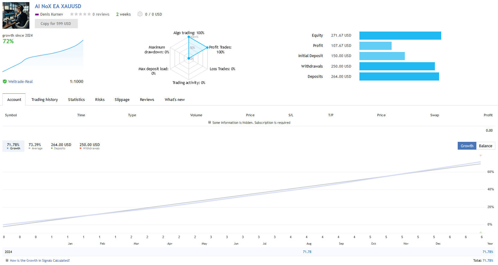 AI NoX EA Live Performance Results on GOLD 72% Gain 0% Drawdown]