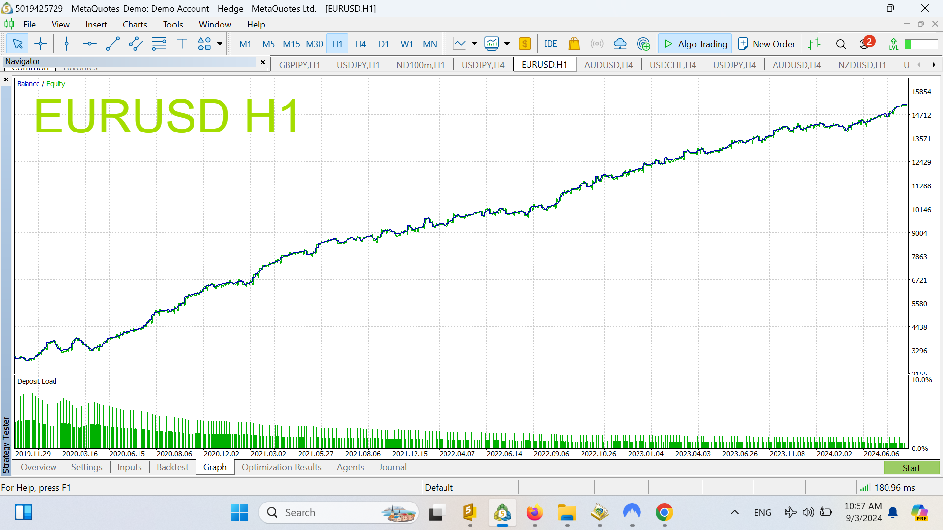 Apex EA Backtest for EURUSD H1 Setfile Included