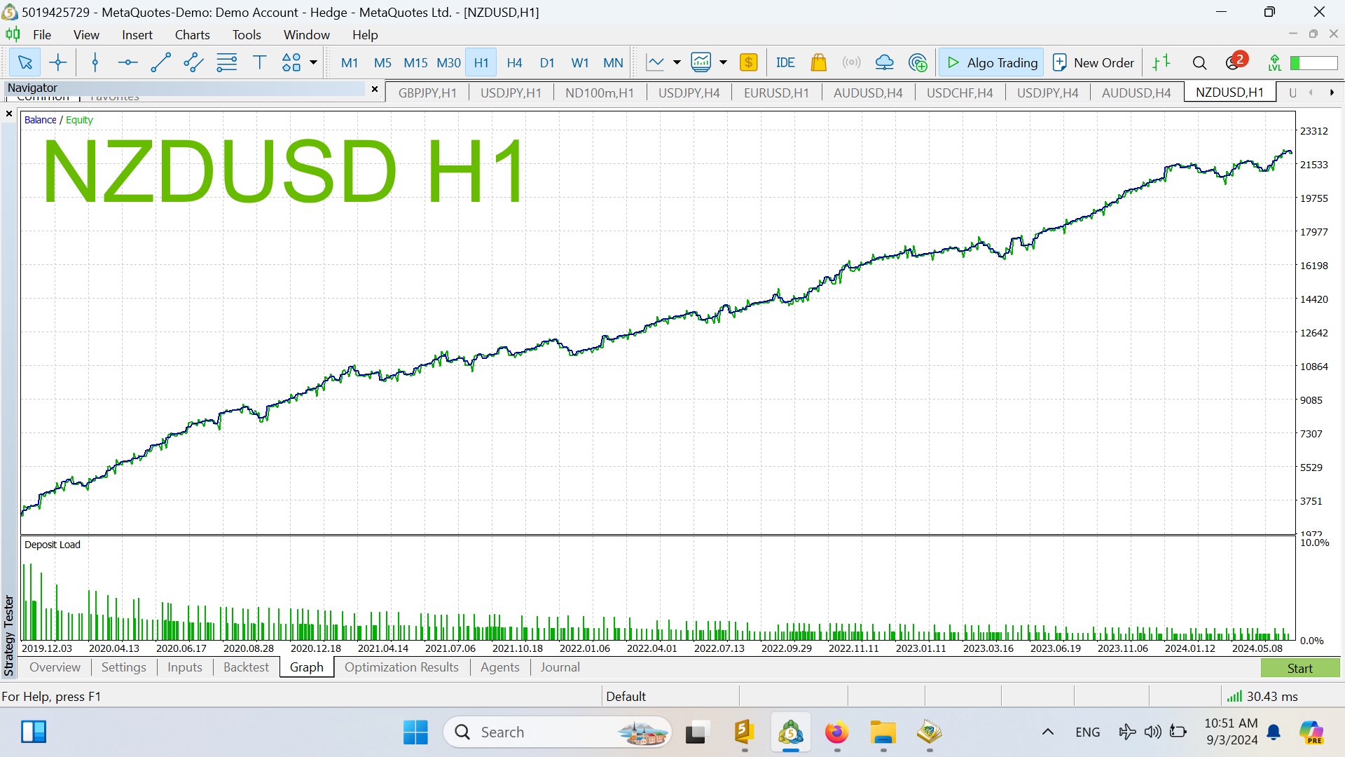 Apex EA Backtest for NZDUSD H1 Setfile Included