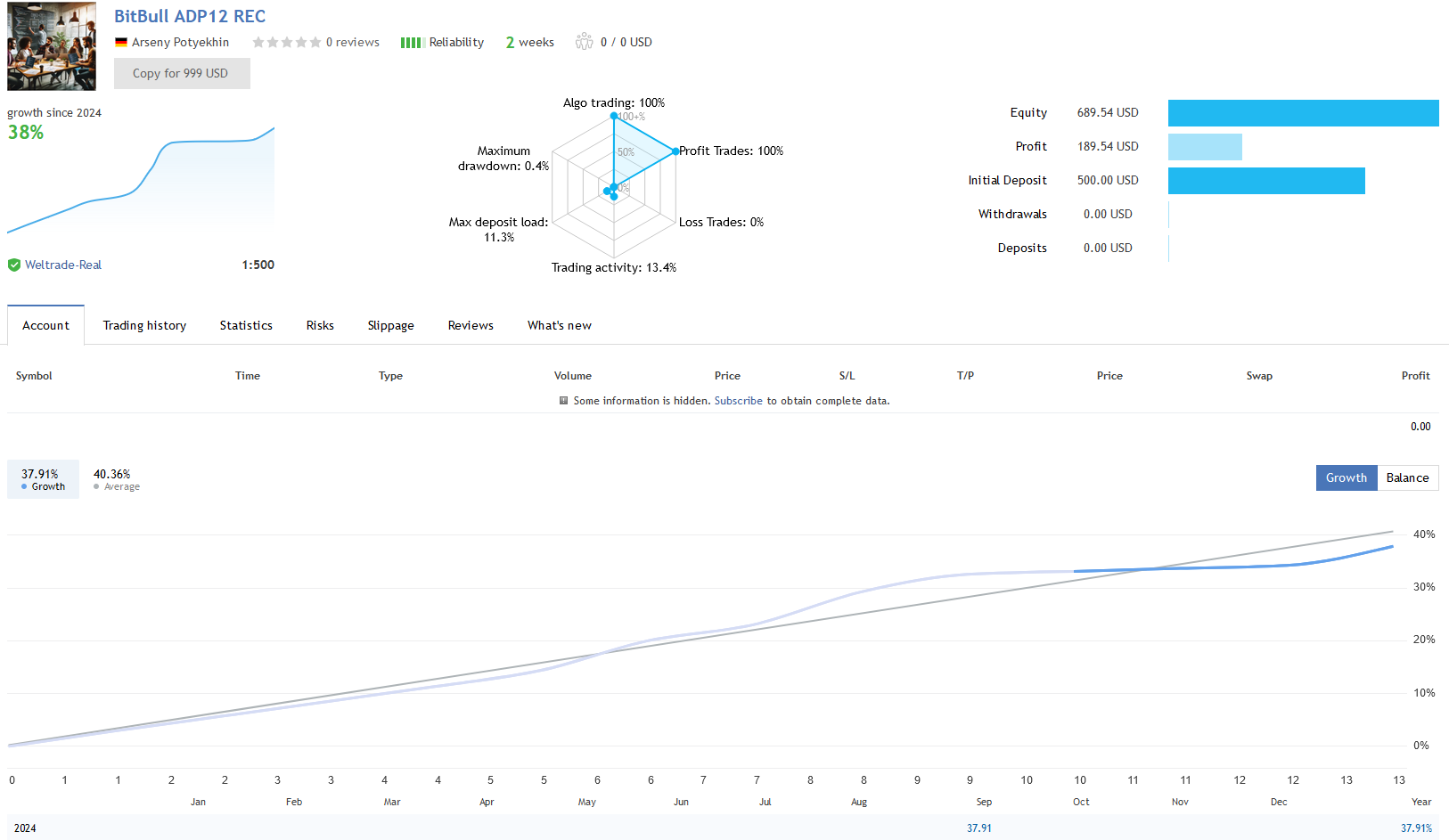 BitBull EA Live Performance