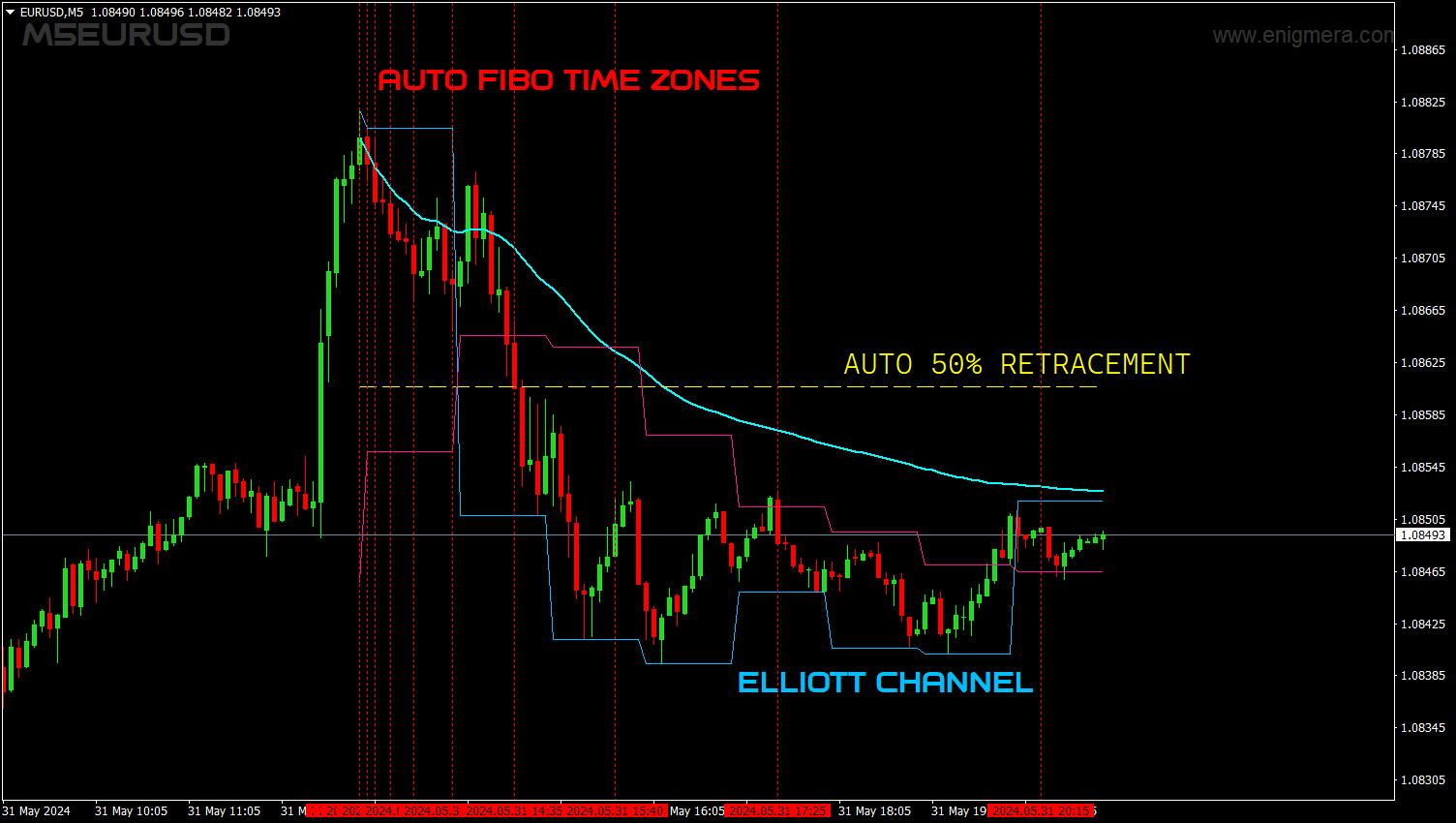 Enigmera Indicator Auto Fibo Times