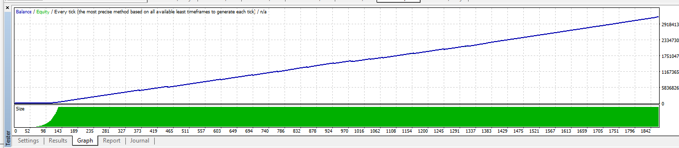 Euro Bot FX EA Backtest Results Growth Line